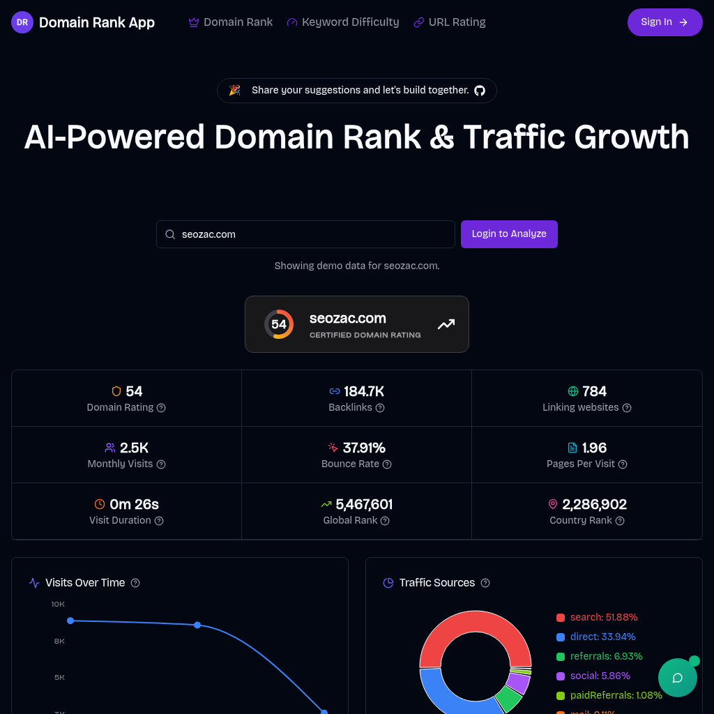 Domain Rank App: AI-Powered SEO & Traffic Growth