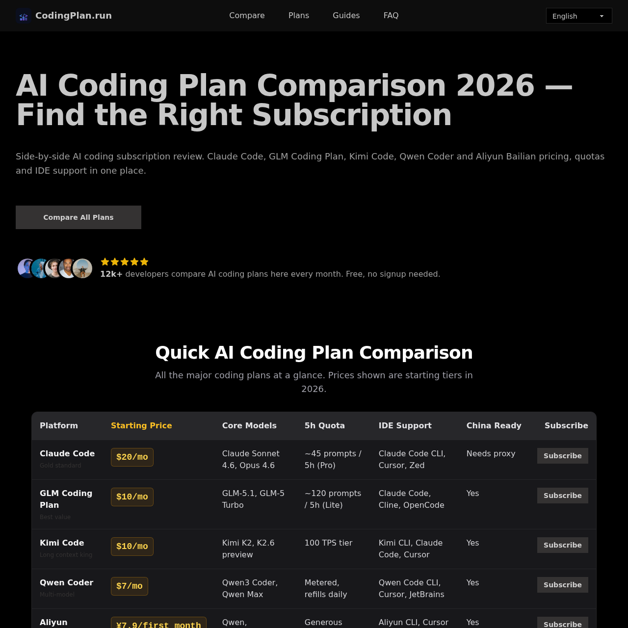 Compare 2026 AI coding plans side by side.